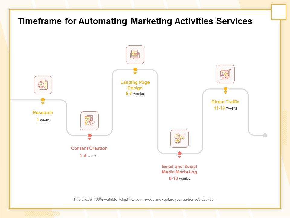 Marketing_Automation_Timeframe_For_Automating_Marketing_Activities_Services_Sample_PDF_Slide_1.jpg