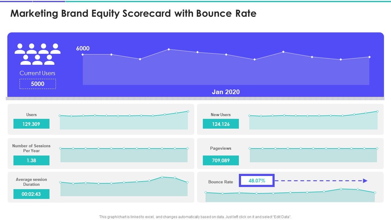 Marketing_Brand_Equity_Scorecard_With_Bounce_Rate_Demonstration_PDF_Slide_1.jpg
