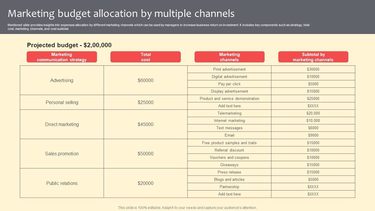Marketing_Budget_Allocation_By_Multiple_Channels_Formats_PDF_Slide_1.jpg