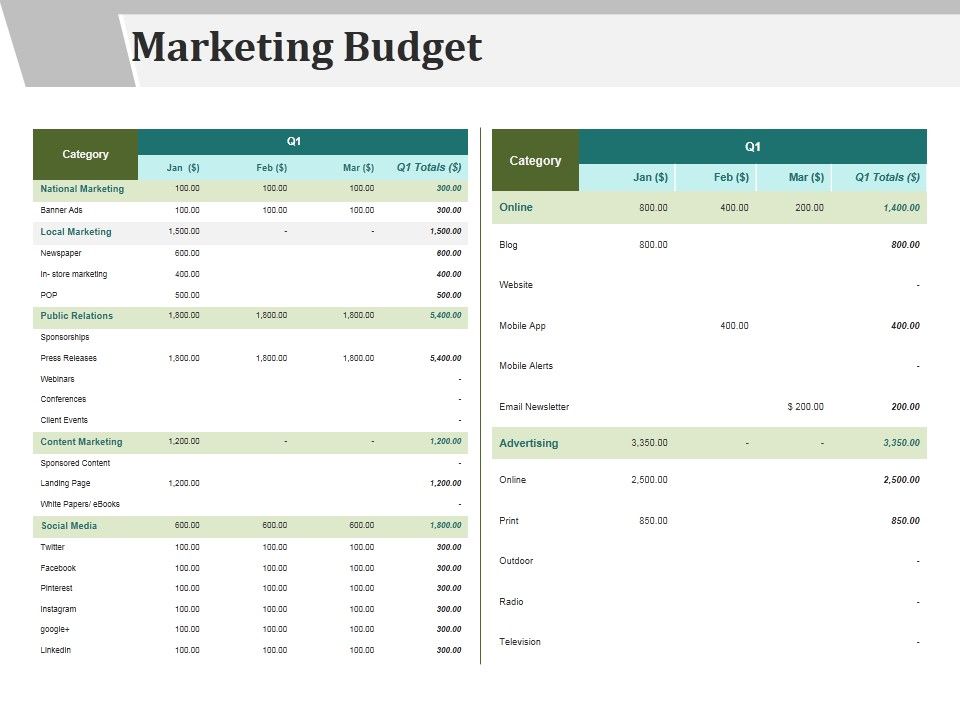 Marketing_Budget_Ppt_PowerPoint_Presentation_Summary_Slide_1.jpg