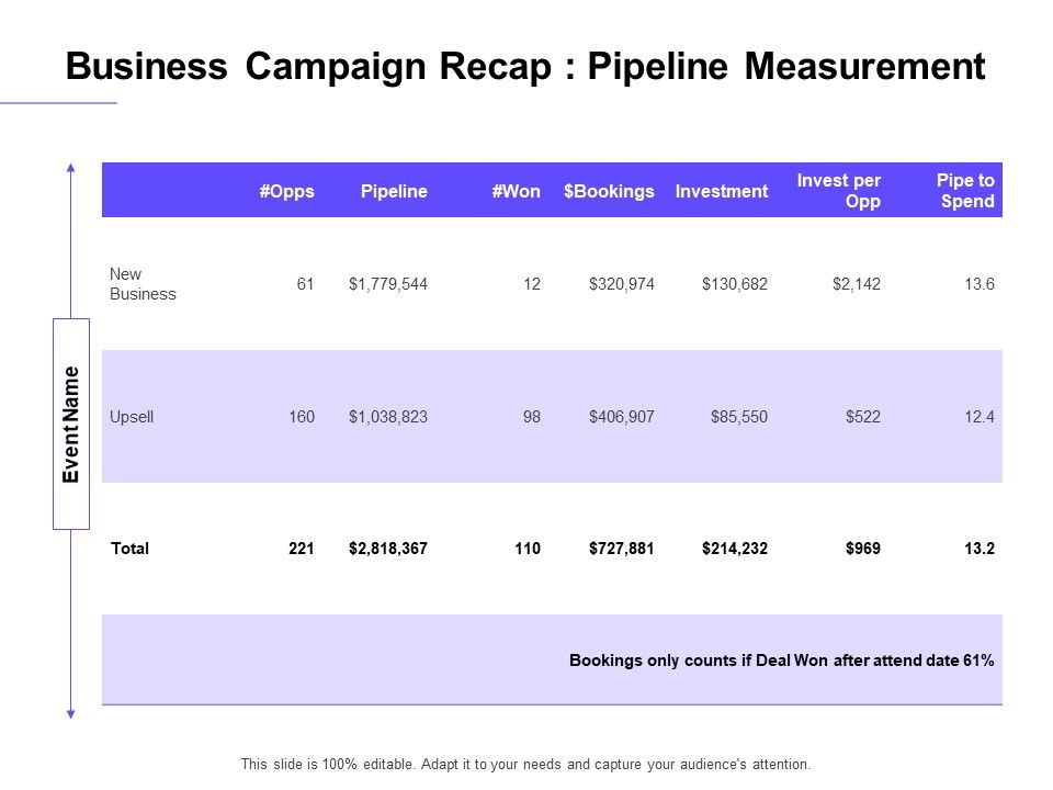 Marketing_Campaign_Business_Campaign_Recap_Pipeline_Measurement_Diagrams_PDF_Slide_1.jpg