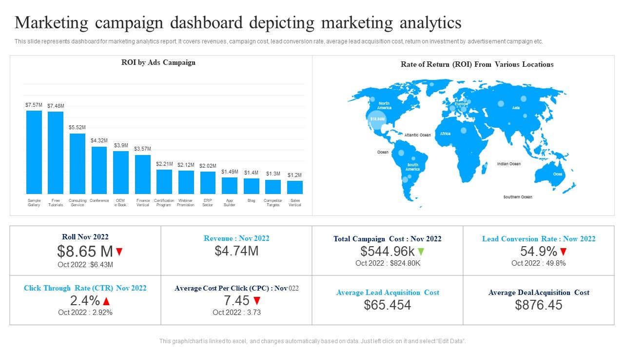 Marketing_Campaign_Dashboard_Depicting_Marketing_Analytics_Ppt_Summary_Infographics_PDF_Slide_1.jpg