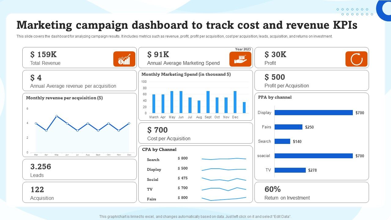 Marketing_Campaign_Dashboard_To_Track_Cost_And_Revenue_Kpis_Ppt_Infographics_Good_PDF_Slide_1.jpg