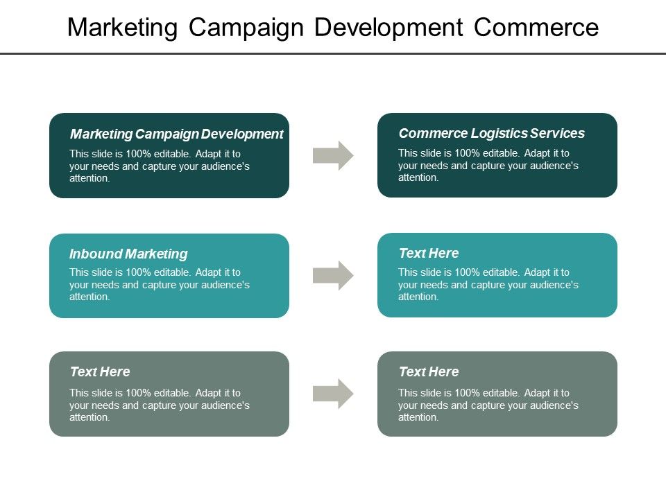 Marketing_Campaign_Development_Commerce_Logistics_Services_Inbound_Marketing_Ppt_PowerPoint_Presentation_Outline_Good_Slide_1.jpg