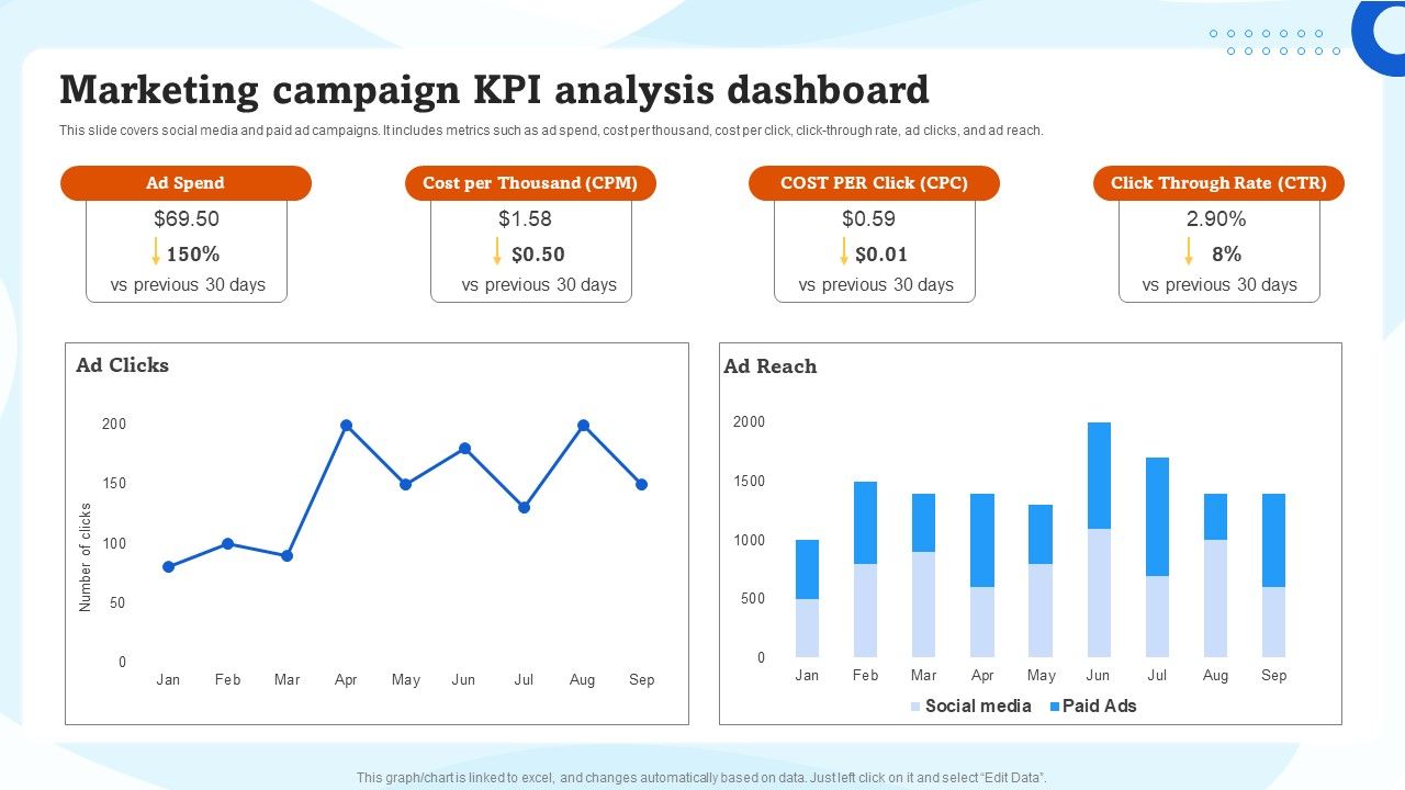 Marketing_Campaign_KPI_Analysis_Dashboard_Ppt_Inspiration_Example_File_PDF_Slide_1.jpg