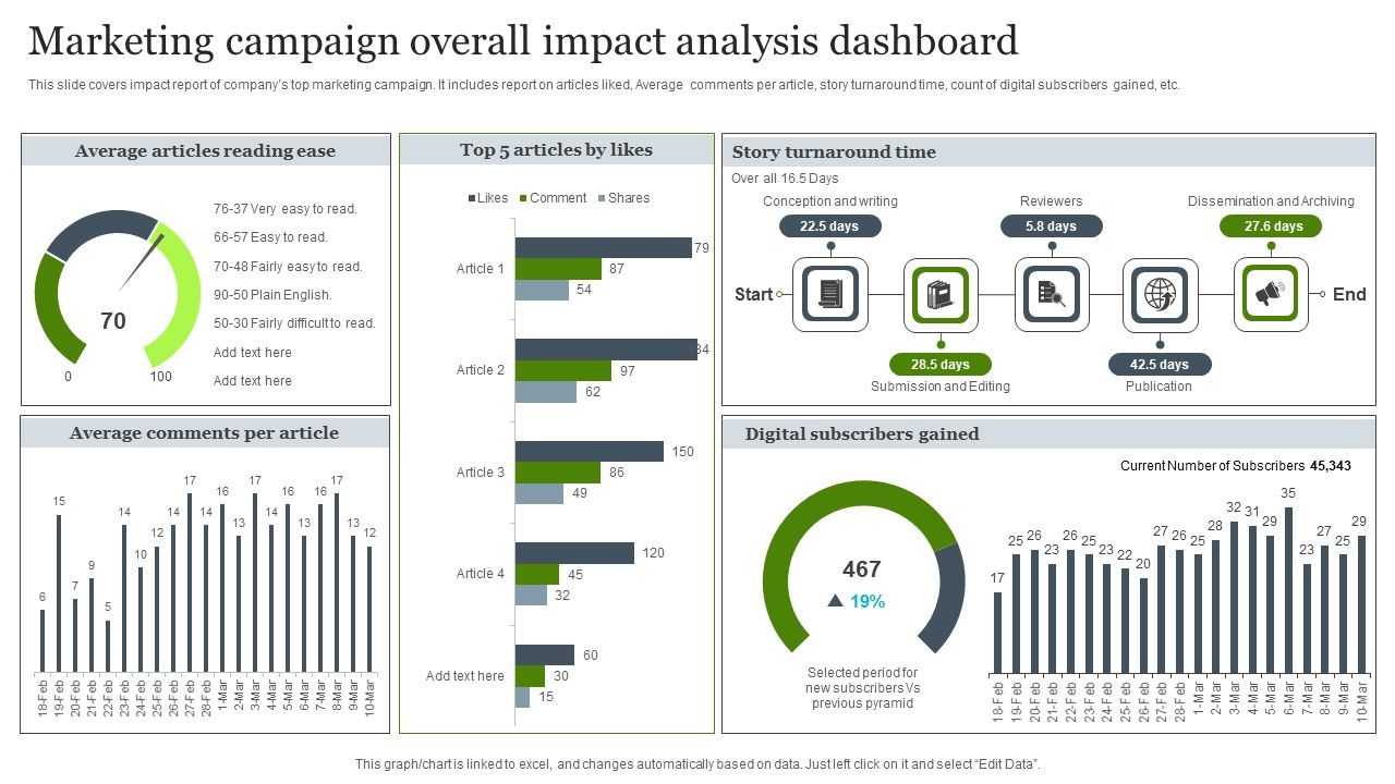 Marketing_Campaign_Overall_Impact_Analysis_Dashboard_Brochure_PDF_Slide_1.jpg