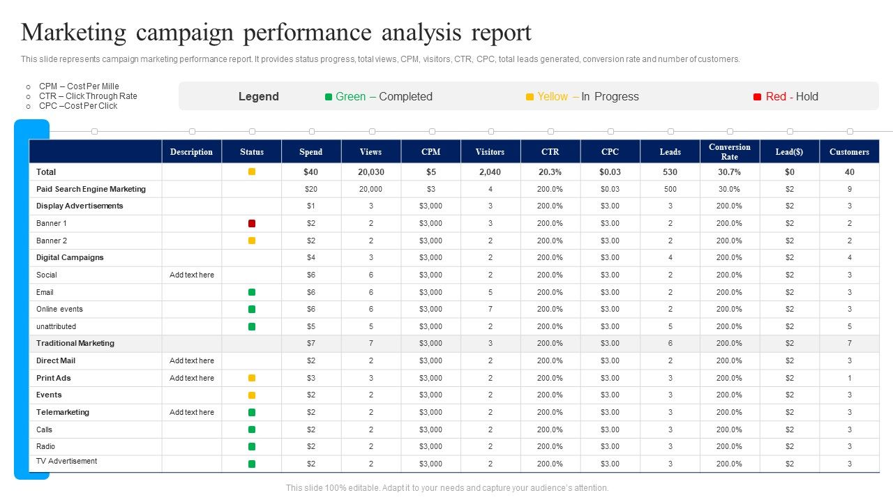 Marketing_Campaign_Performance_Analysis_Report_Ppt_Infographics_Infographics_PDF_Slide_1.jpg