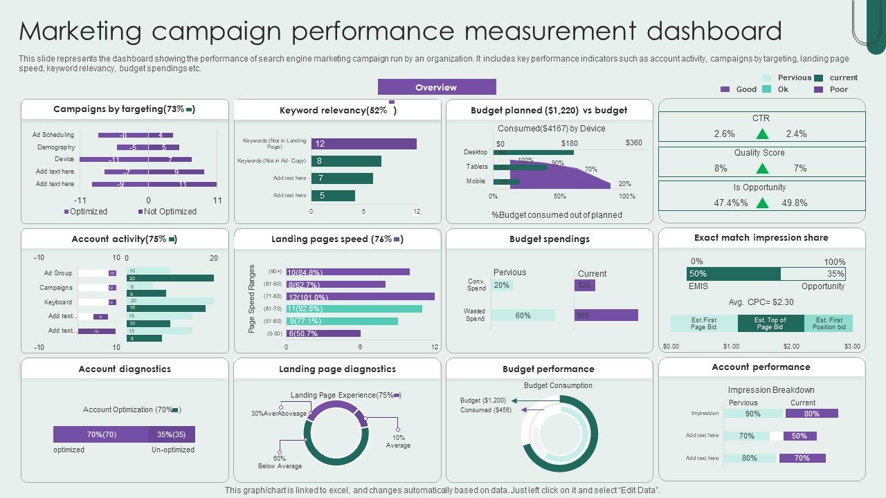 Marketing_Campaign_Performance_Measurement_Dashboard_Download_PDF_Slide_1.jpg