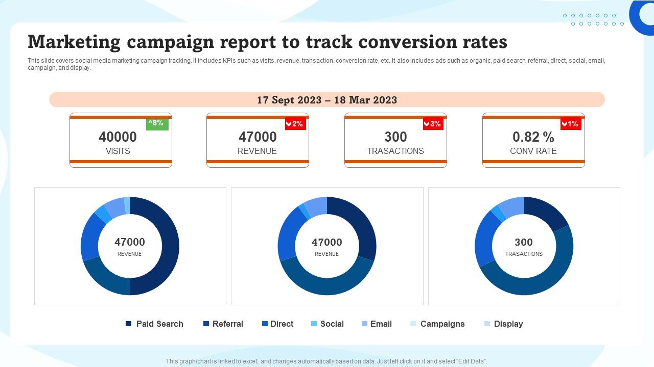 Marketing_Campaign_Report_To_Track_Conversion_Rates_Ppt_Gallery_Slides_PDF_Slide_1.jpg