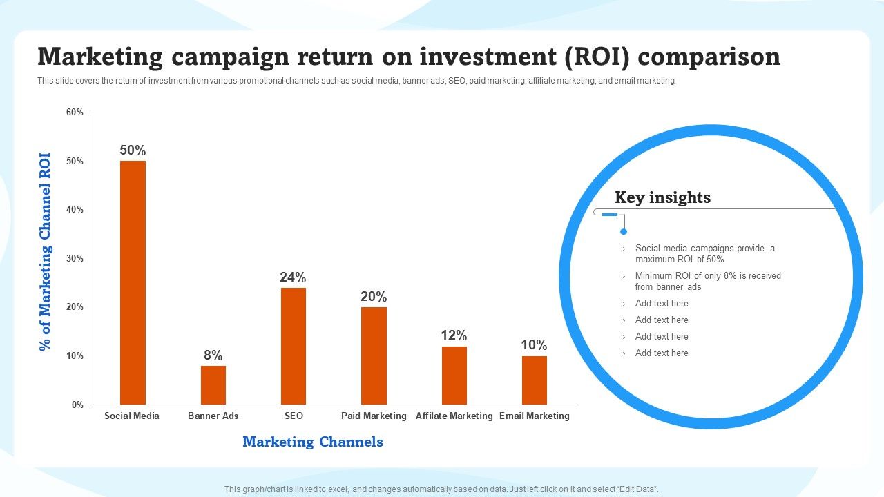 Marketing_Campaign_Return_On_Investment_ROI_Comparison_Ppt_Inspiration_Background_PDF_Slide_1.jpg