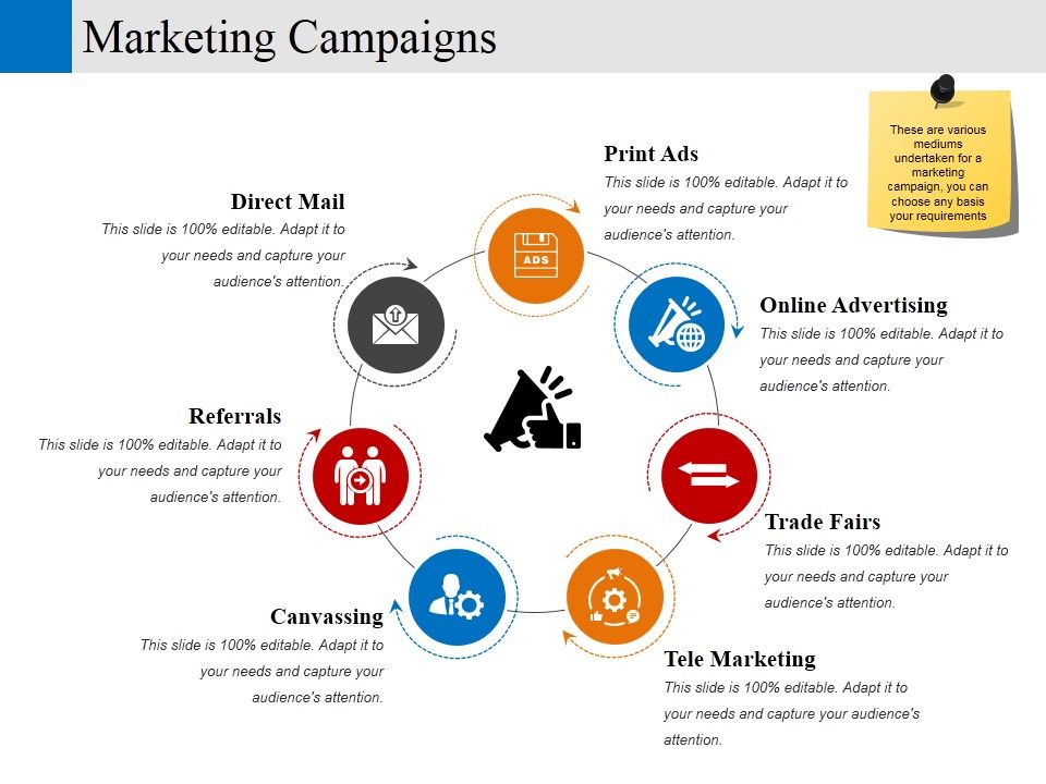 Marketing_Campaigns_Ppt_PowerPoint_Presentation_Infographic_Template_Brochure_Slide_1.jpg
