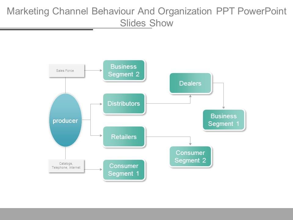 Marketing_Channel_Behaviour_And_Organization_Ppt_Powerpoint_Slides_Show_1.jpg