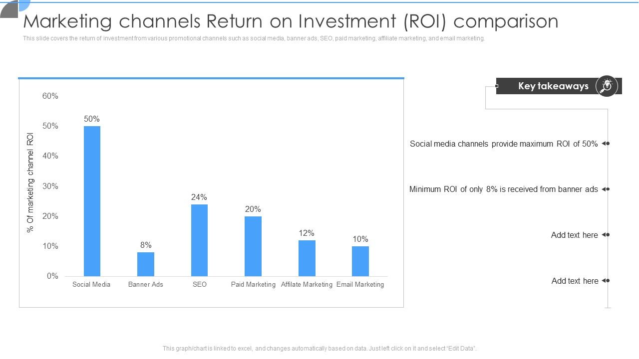 Marketing_Channels_Return_On_Investment_ROI_Comparison_Infographics_PDF_Slide_1.jpg