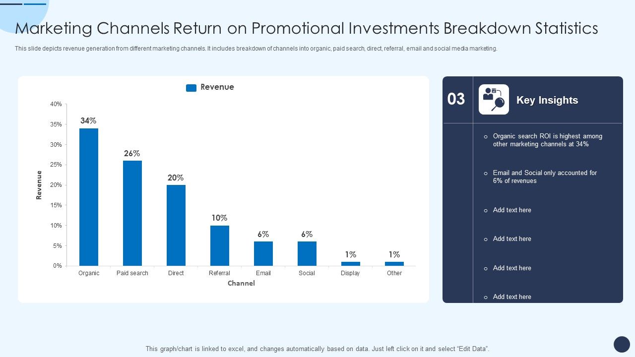 Marketing_Channels_Return_On_Promotional_Investments_Breakdown_Statistics_Information_PDF_Slide_1.jpg