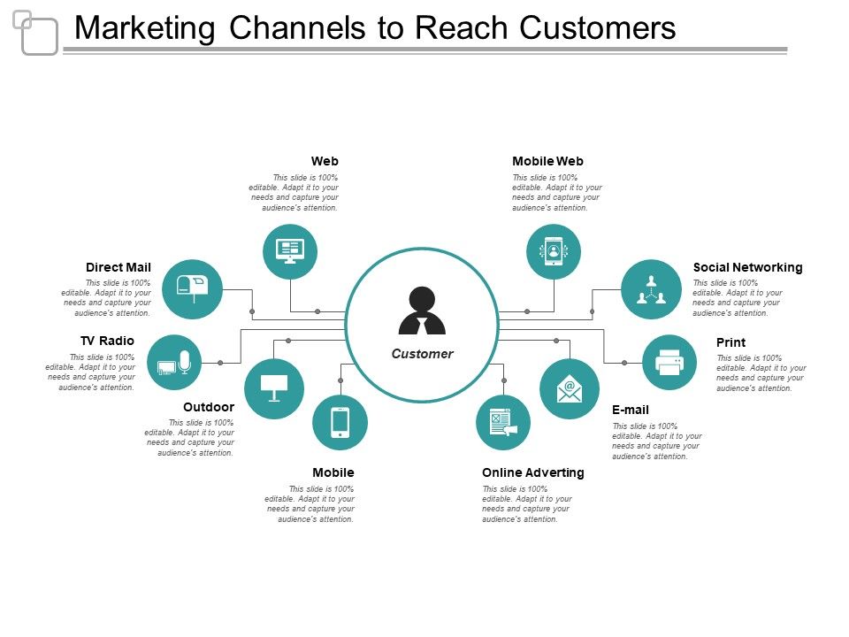 Marketing_Channels_To_Reach_Customers_Ppt_PowerPoint_Presentation_Visual_Aids_Gallery_Slide_1.jpg