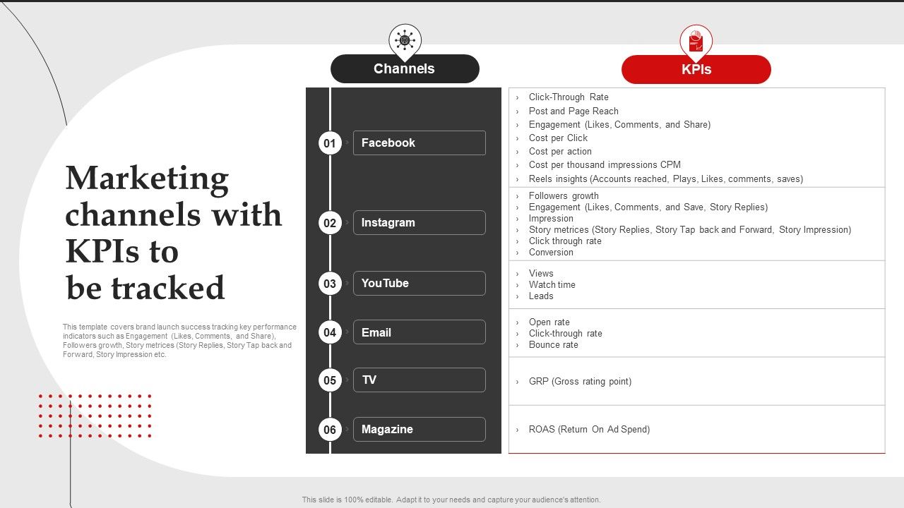 Marketing_Channels_With_Kpis_To_Be_Tracked_Brand_Introduction_Plan_Brochure_PDF_Slide_1.jpg