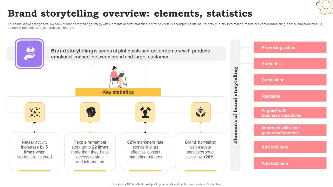 Marketing_Commodities_And_Offerings_Brand_Storytelling_Overview_Elements_Statistics_Clipart_PDF_Slide_1.jpg