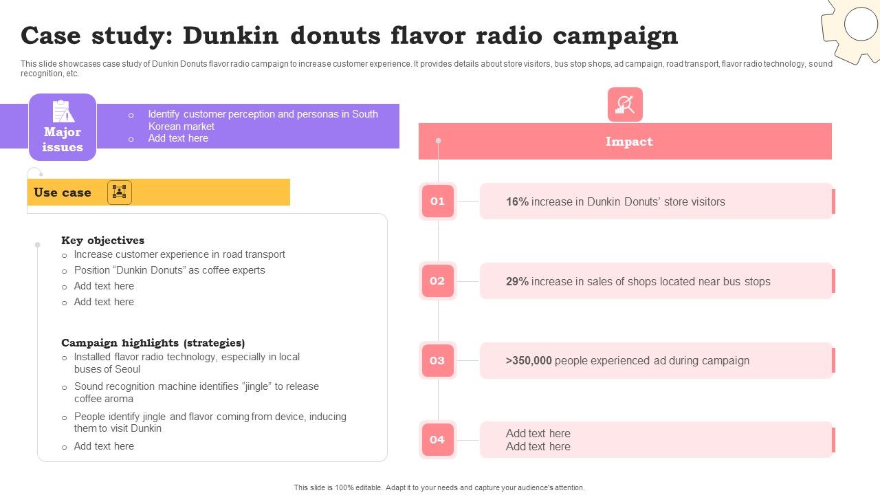 Marketing_Commodities_And_Offerings_Case_Study_Dunkin_Donuts_Flavor_Radio_Campaign_Slides_PDF_Slide_1.jpg