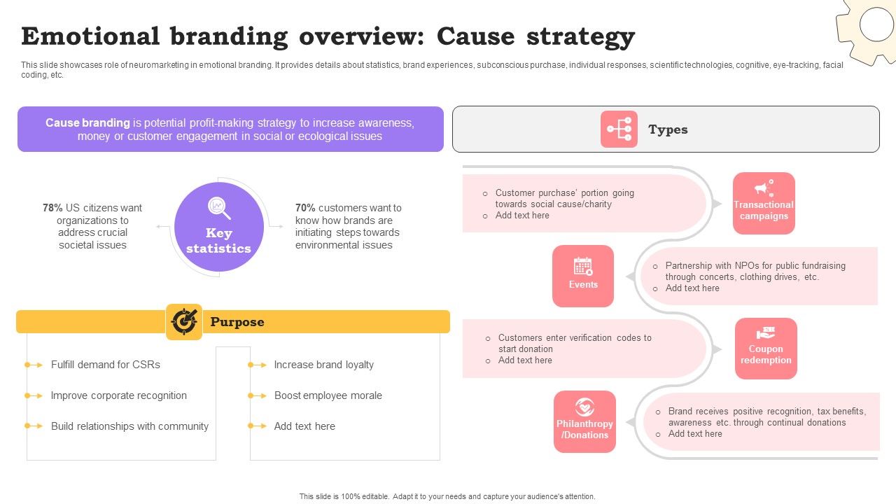 Marketing_Commodities_And_Offerings_Emotional_Branding_Overview_Cause_Strategy_Template_PDF_Slide_1.jpg