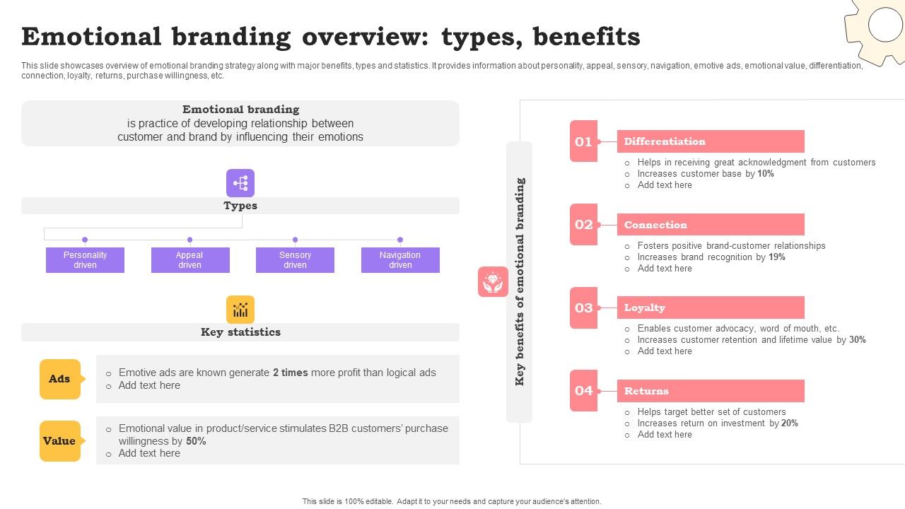 Marketing_Commodities_And_Offerings_Emotional_Branding_Overview_Types_Benefits_Information_PDF_Slide_1.jpg