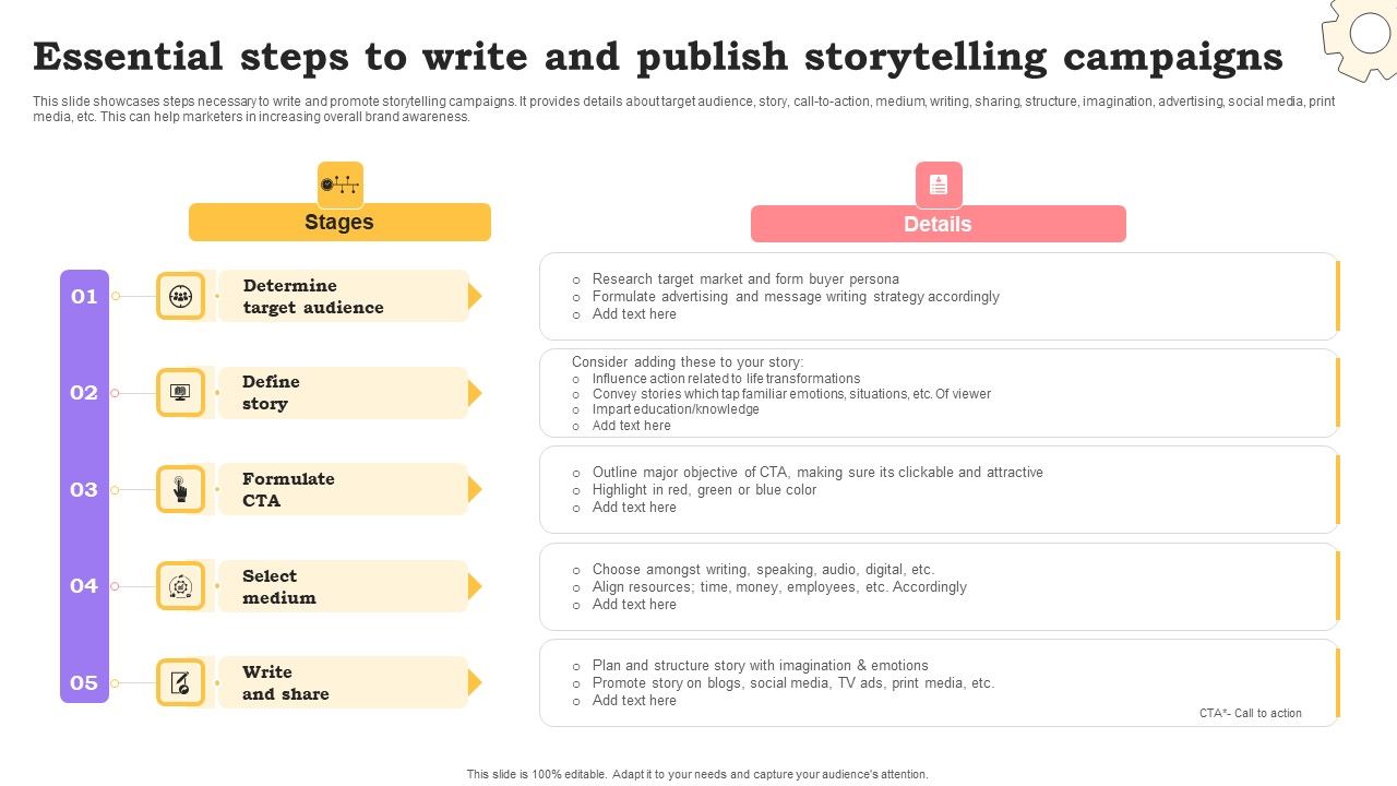 Marketing_Commodities_And_Offerings_Essential_Steps_To_Write_And_Publish_Storytelling_Campaigns_Designs_PDF_Slide_1.jpg