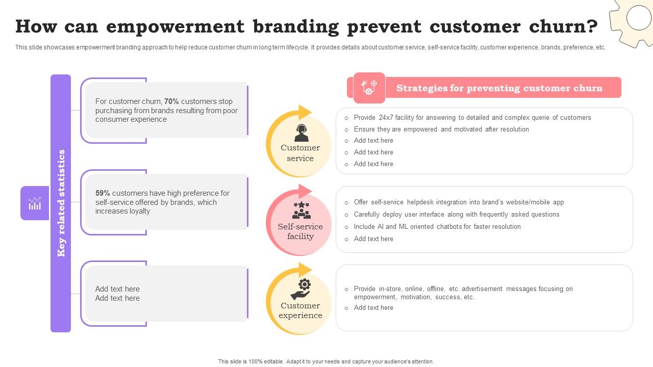 Marketing_Commodities_And_Offerings_How_Can_Empowerment_Branding_Prevent_Customer_Churn_Guidelines_PDF_Slide_1.jpg