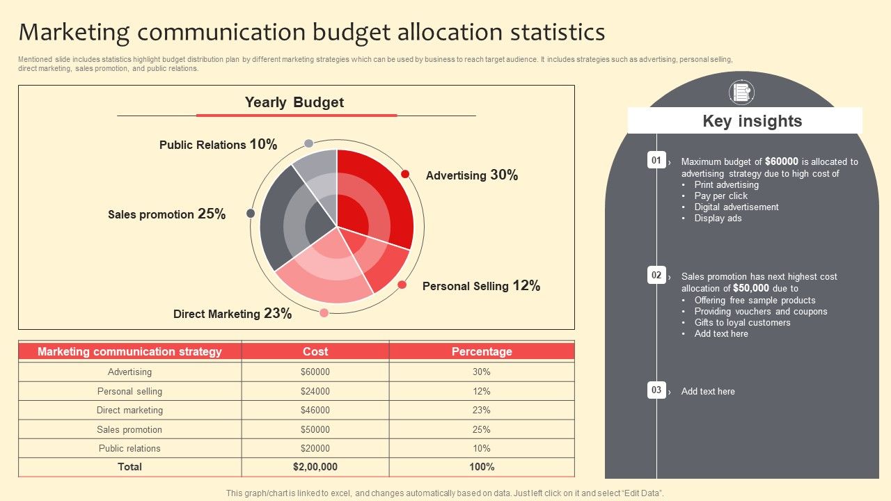 Marketing_Communication_Budget_Allocation_Statistics_Template_PDF_Slide_1.jpg