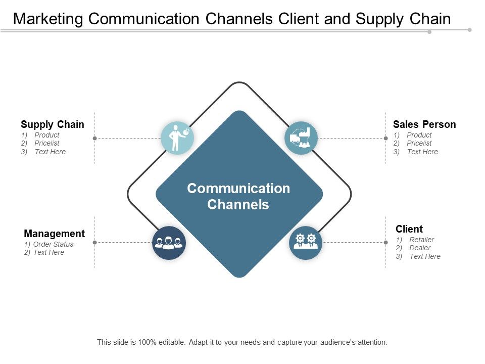Marketing_Communication_Channels_Client_And_Supply_Chain_Ppt_PowerPoint_Presentation_Slides_Format_Ideas_Slide_1.jpg
