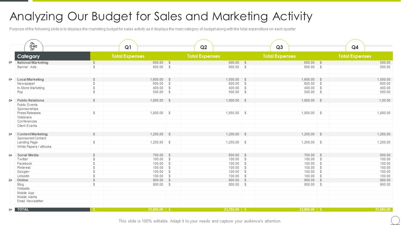 Marketing_Communication_Channels_For_Increasing_Brand_Awarenes_Analyzing_Our_Budget_For_Sales_Information_PDF_Slide_1.jpg