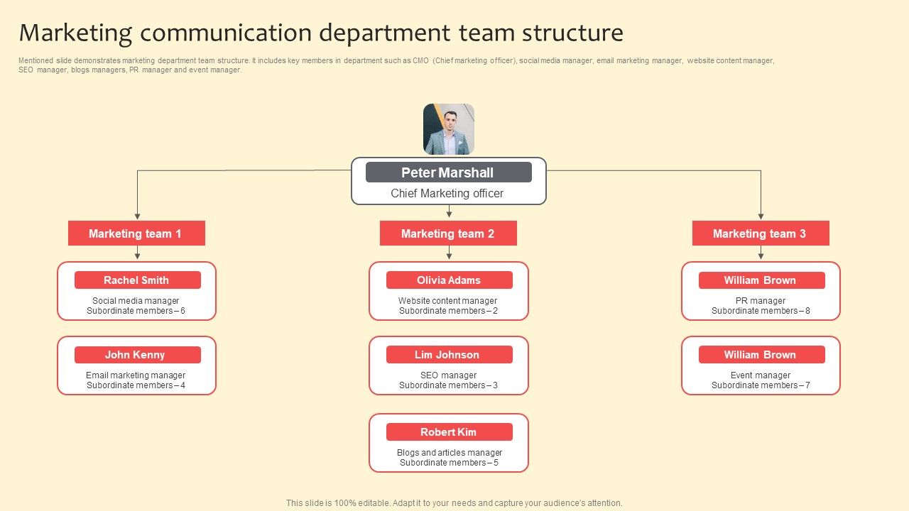 Marketing_Communication_Department_Team_Structure_Pictures_PDF_Slide_1.jpg
