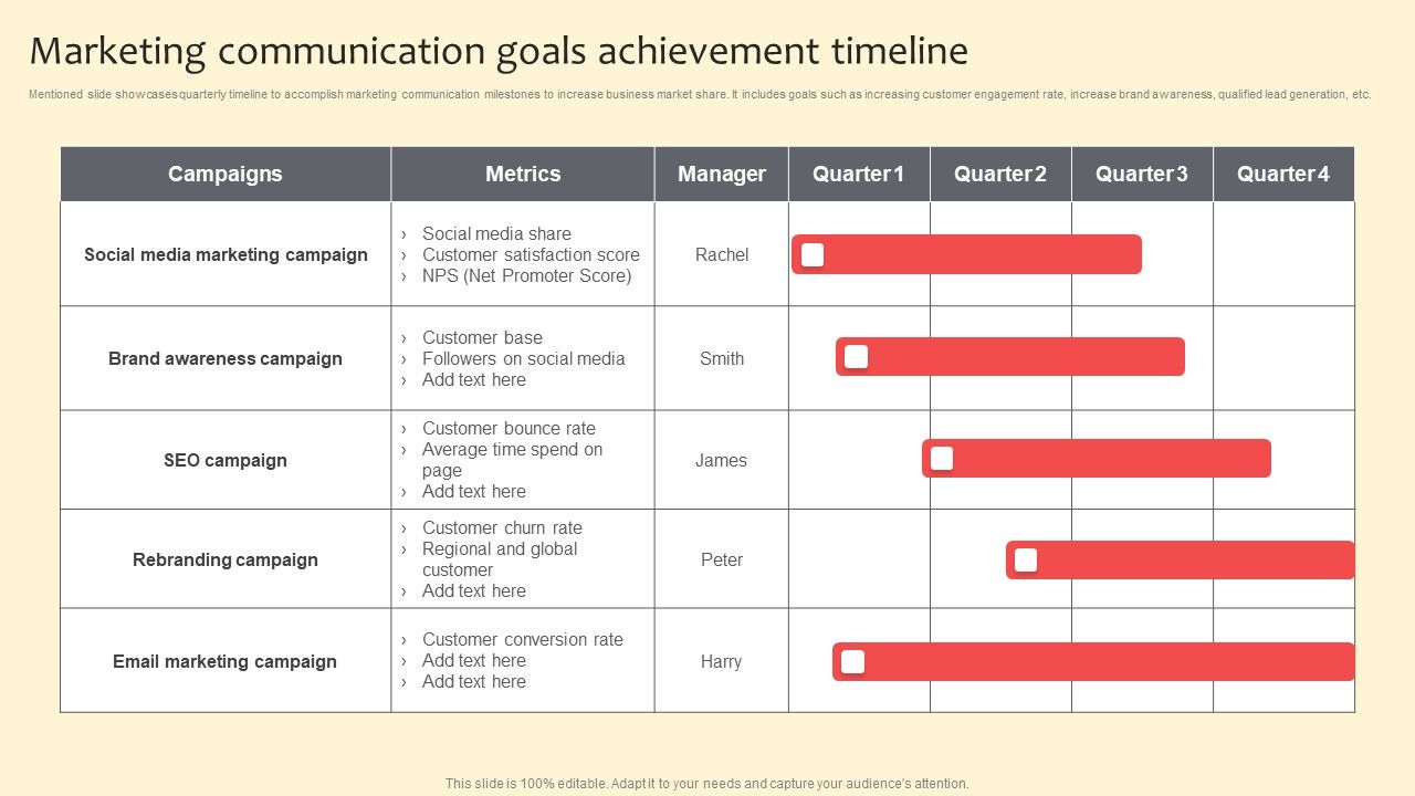 Marketing_Communication_Goals_Achievement_Timeline_Summary_PDF_Slide_1.jpg