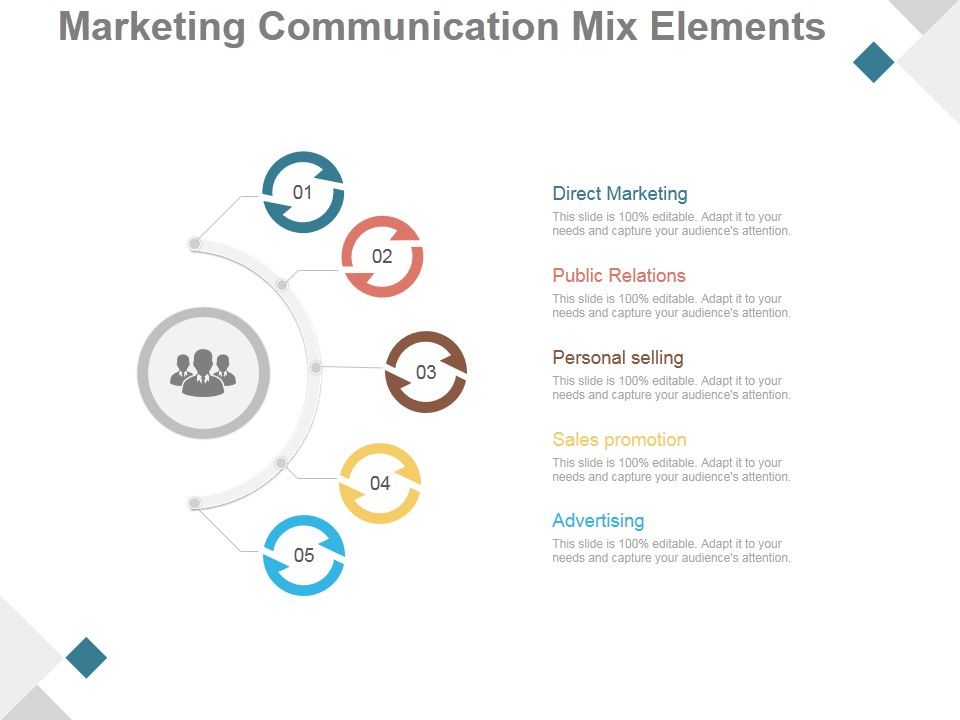 Marketing_Communication_Mix_Elements_Ppt_PowerPoint_Presentation_Information_Slide_1.jpg