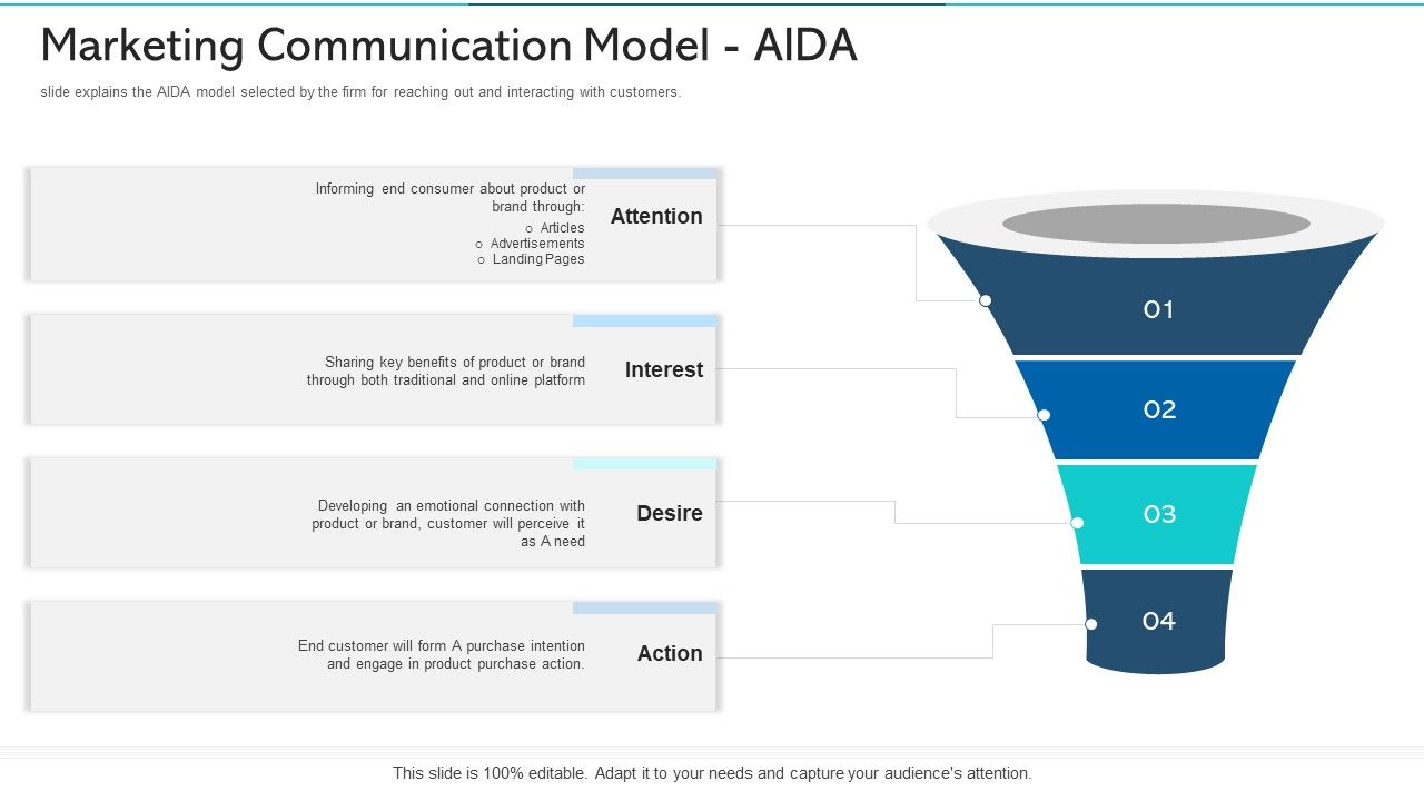 Marketing_Communication_Model_AIDA_Ppt_Infographics_Example_PDF_Slide_1.jpg