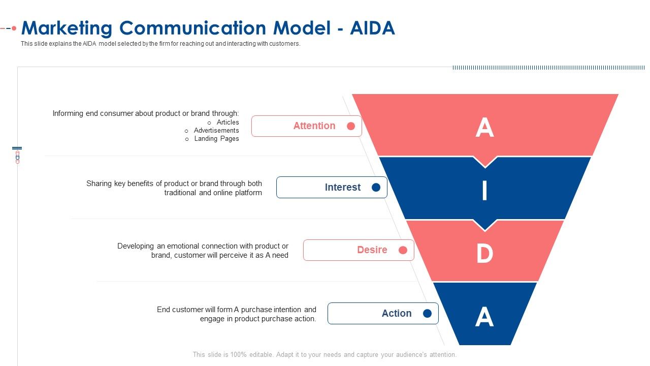 Marketing_Communication_Model_Aida_Ppt_Ideas_Slide_PDF_Slide_1.jpg