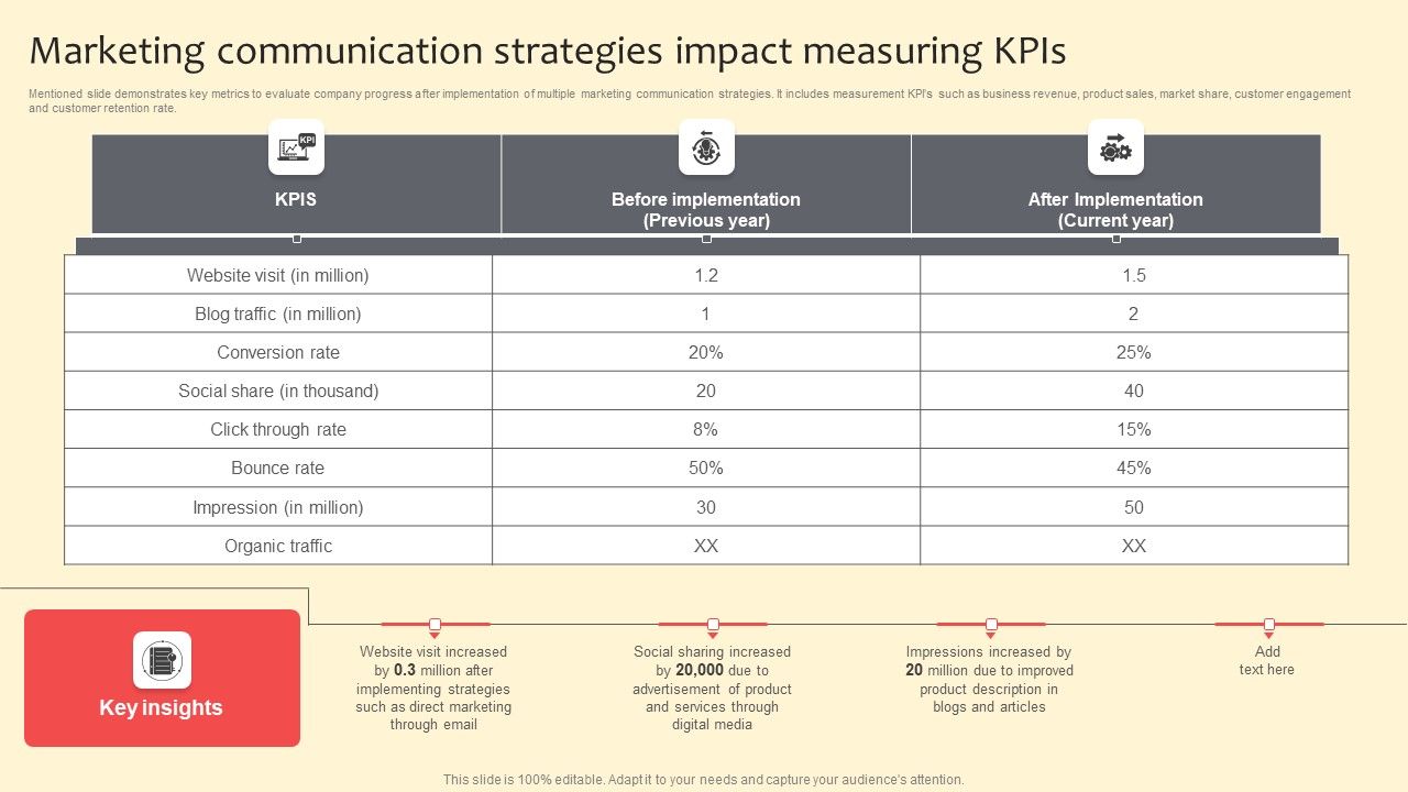 Marketing_Communication_Strategies_Impact_Measuring_Kpis_Microsoft_PDF_Slide_1.jpg