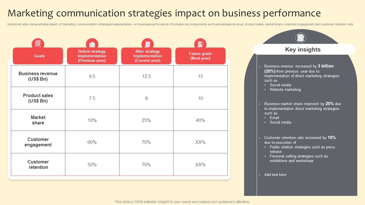 Marketing_Communication_Strategies_Impact_On_Business_Performance_Download_PDF_Slide_1.jpg