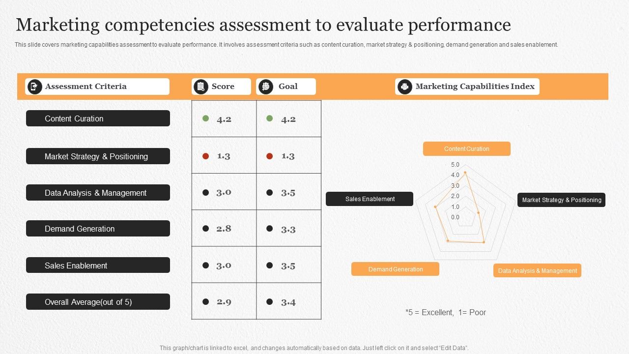 Marketing_Competencies_Assessment_To_Evaluate_Performance_Ppt_Summary_Visuals_PDF_Slide_1.jpg