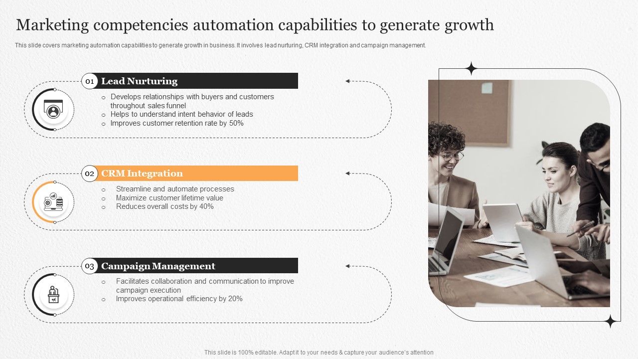 Marketing_Competencies_Automation_Capabilities_To_Generate_Growth_Ppt_Pictures_Layout_PDF_Slide_1.jpg