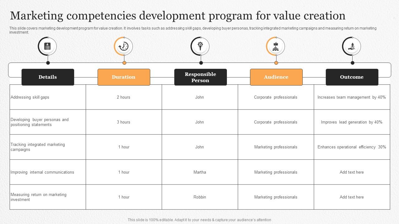 Marketing_Competencies_Development_Program_For_Value_Creation_Ppt_Show_Graphics_Example_PDF_Slide_1.jpg