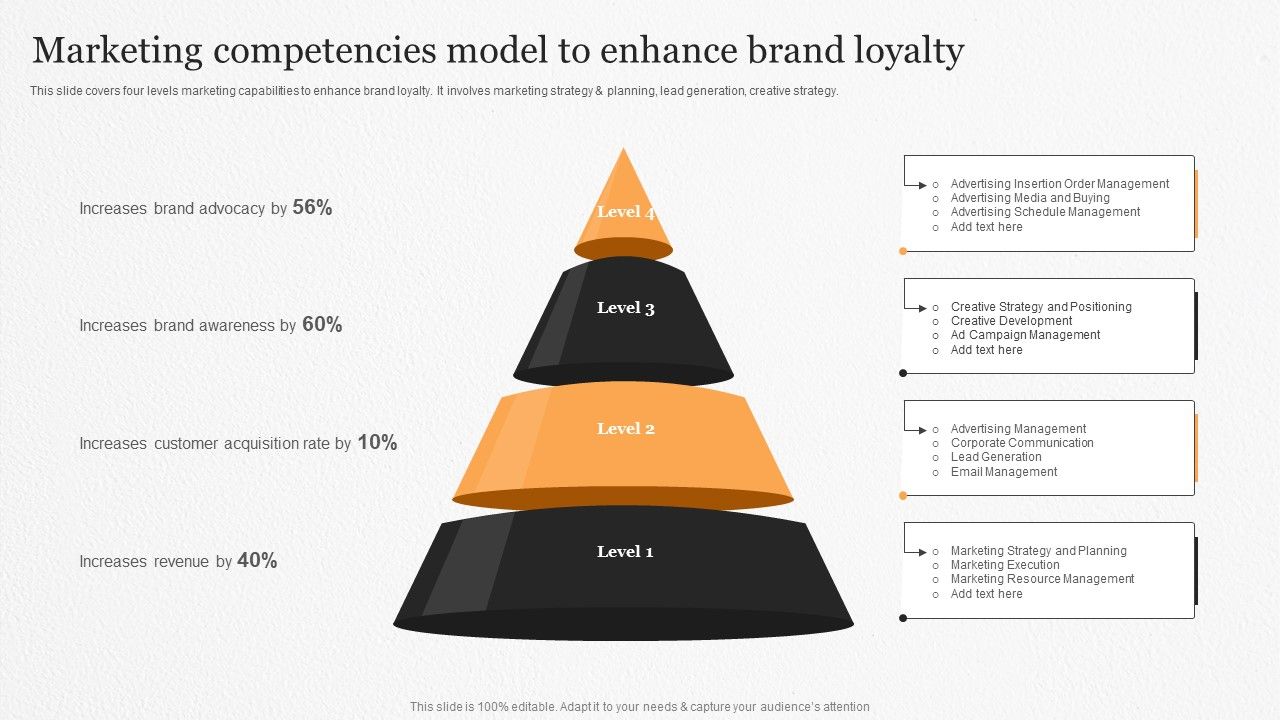 Marketing_Competencies_Model_To_Enhance_Brand_Loyalty_Ppt_Model_Gridlines_PDF_Slide_1.jpg