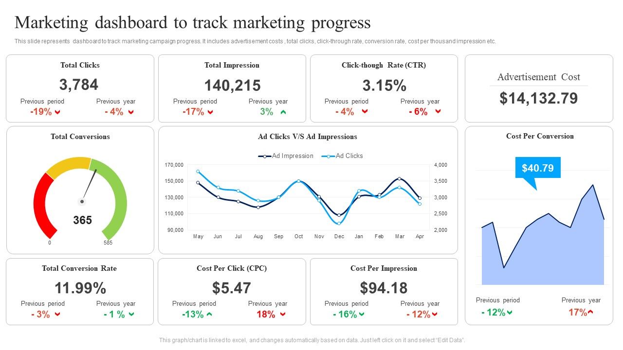 Marketing_Dashboard_To_Track_Marketing_Progress_Ppt_Tips_PDF_Slide_1.jpg