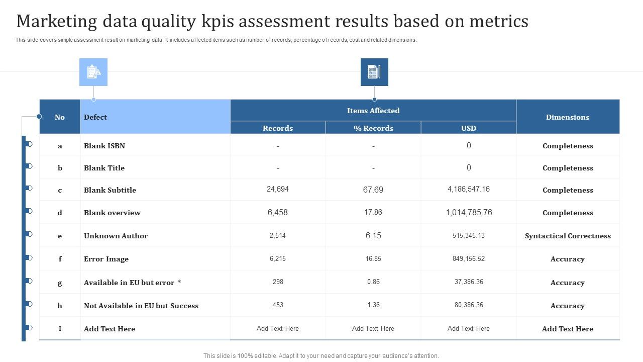 Marketing_Data_Quality_Kpis_Assessment_Results_Based_On_Metrics_Summary_PDF_Slide_1.jpg