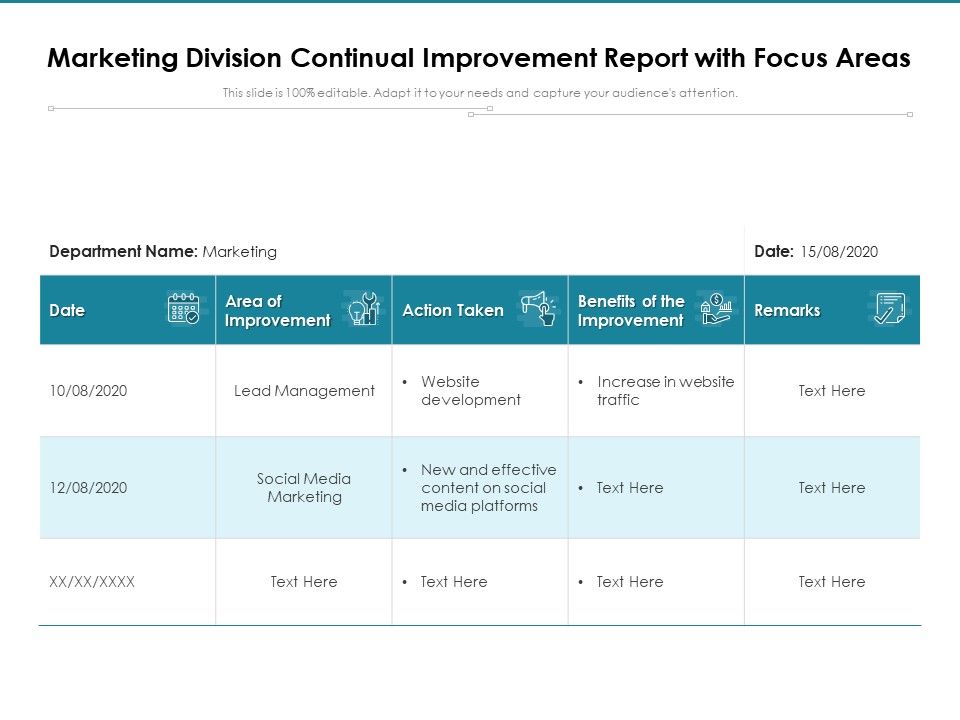 Marketing_Division_Continual_Improvement_Report_With_Focus_Areas_Ppt_PowerPoint_Presentation_Outline_Example_PDF_Slide_1.jpg