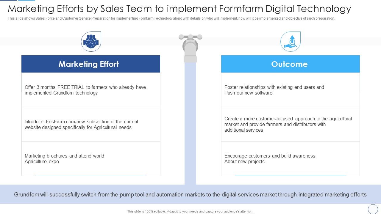 Marketing_Efforts_By_Sales_Team_To_Implement_Formfarm_Digital_Technology_Mockup_PDF_Slide_1.jpg
