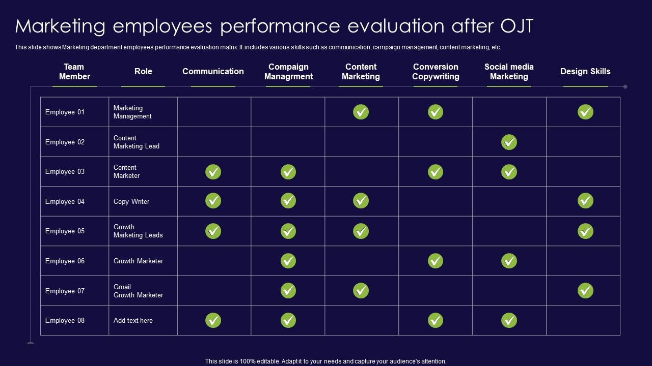 Marketing_Employees_Performance_Evaluation_After_OJT_Ppt_Ideas_Vector_PDF_Slide_1.jpg