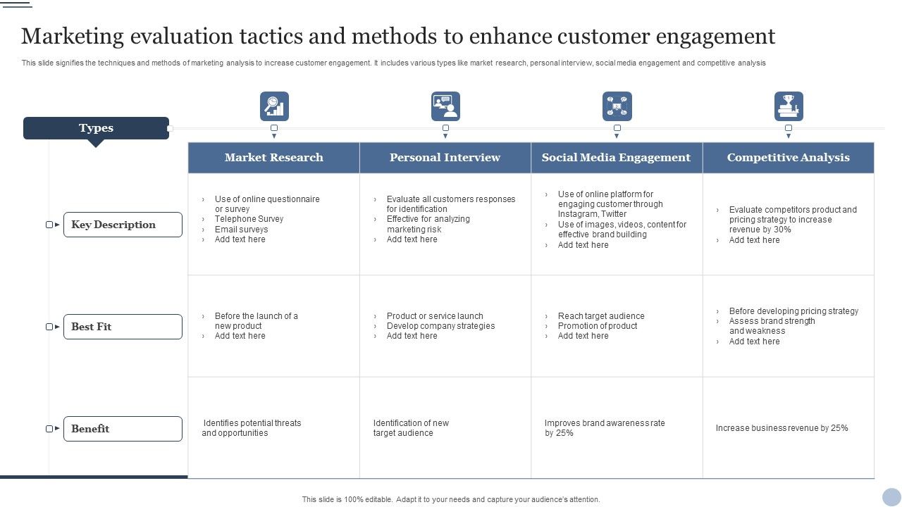 Marketing_Evaluation_Tactics_And_Methods_To_Enhance_Customer_Engagement_Ppt_Ideas_Skills_PDF_Slide_1.jpg