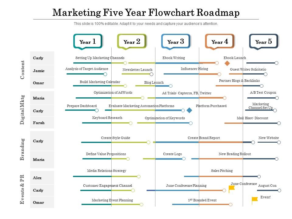 Marketing_Five_Year_Flowchart_Roadmap_Designs_Slide_1.jpg
