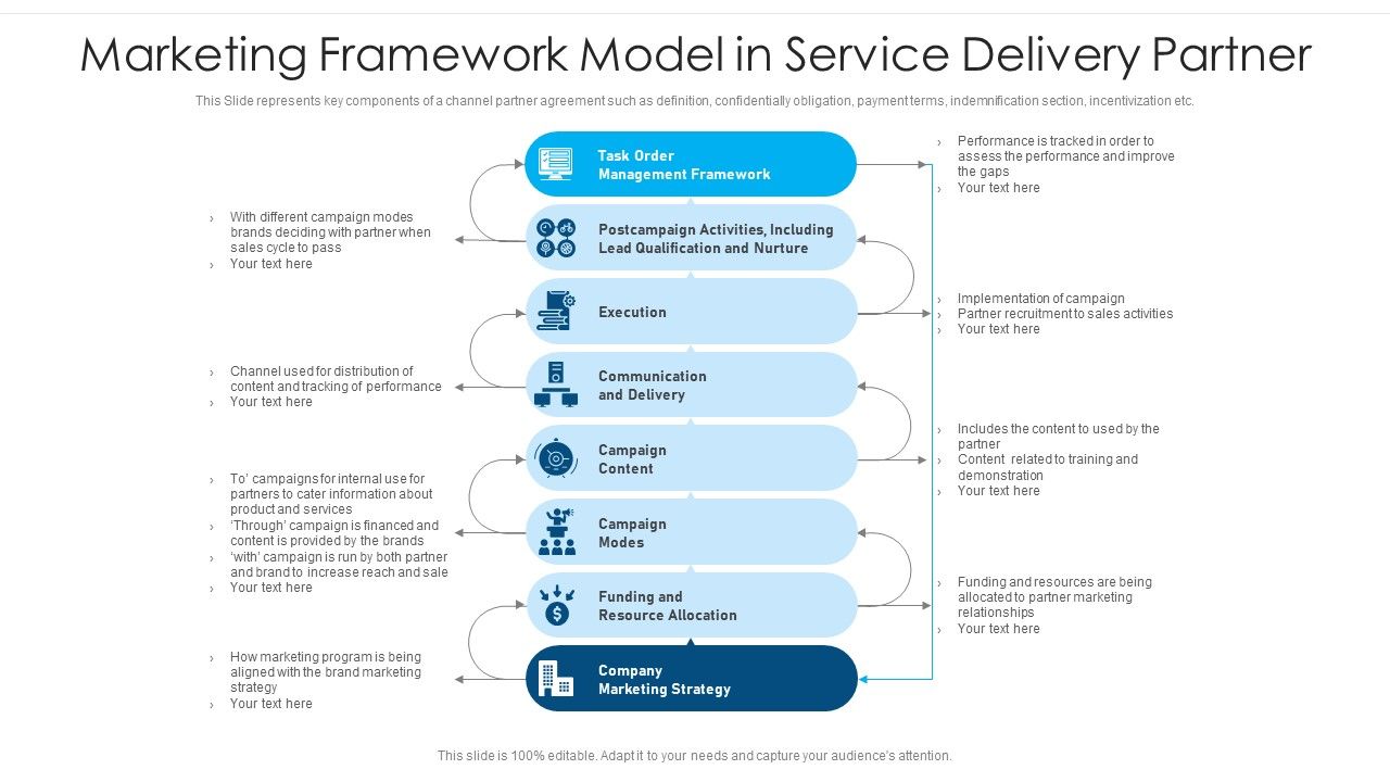 Marketing_Framework_Model_In_Service_Delivery_Partner_Ppt_PowerPoint_Presentation_Gallery_Slide_Download_PDF_Slide_1.jpg