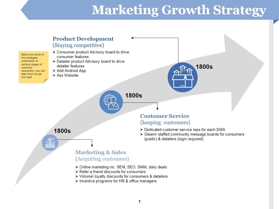 Marketing_Growth_Strategy_Ppt_PowerPoint_Presentation_Ideas_Deck_Slide_1.jpg
