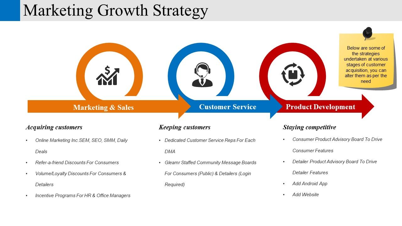 Marketing_Growth_Strategy_Ppt_PowerPoint_Presentation_Styles_Display_Slide_1.jpg